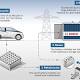 Bosch e Bmw per dare una seconda vita alle batterie EV - ANSA.it