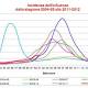 Influenza, il traffico su Wikipedia per monitorare i picchi - Gaianews.it