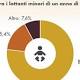 In Puglia sarà offerto gratuitamente - Corriere della Sera