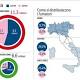 è un fumatore abituale - Corriere della Sera